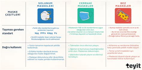 MASKE KULLANIMI.