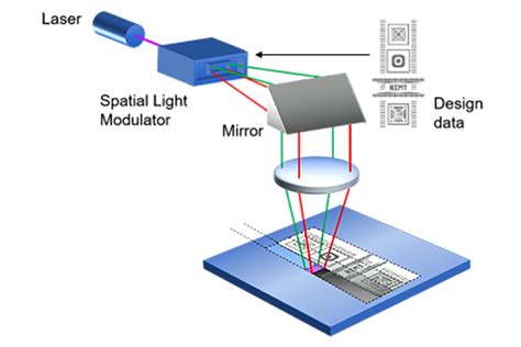 Maskless Laser Lithography ǀ Heidelberg Instruments - wintechmobiles.com