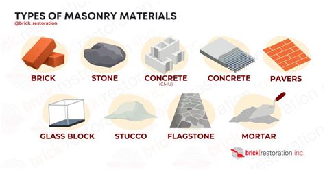 Masonry - Tool Finder - muktibox.com