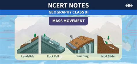 Mass movement | Geology, Landslides & Mudflows - wintechmobiles.com