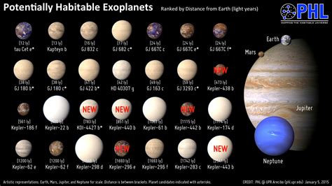 Masses of Potentially Habitable Planets Characterized by the Habitable ... - muktibox.com