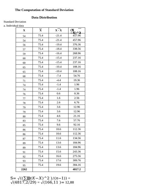 Master 8 Essential Methods for Standard Deviation Computation - wintechmobiles.com