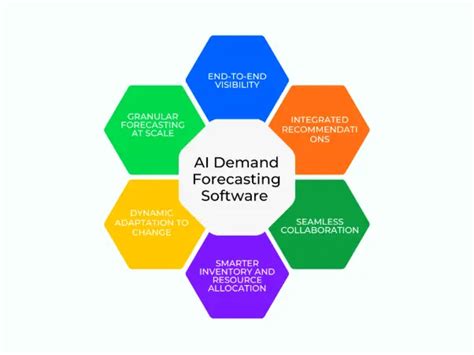 Master AI Demand Forecasting for Groceries: Boost Profits & Efficiency - coolestguyplanet.net
