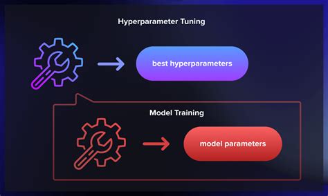 Master hyperparameter tuning for ML models - Data … - coolestguyplanet.net