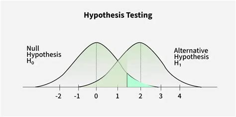 Master Hypothesis Testing in Statistics Guide - coolestguyplanet.net