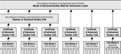 Master of Advanced Studies - Scripps Institution of … - raincitystudios.com
