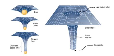Master Time Dilation: The Ultimate Guide - wintechmobiles.com