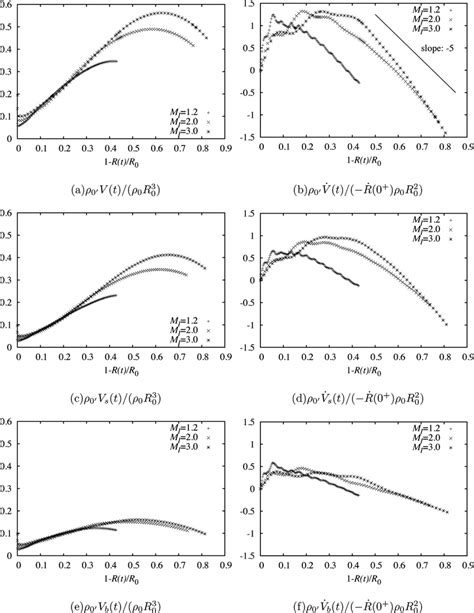 Master variables and Darboux symmetry for axial perturbations of the ... - wintechmobiles.com