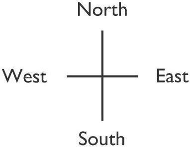 Mastering Cardinal Directions: North, South, East, West - wintechmobiles.com