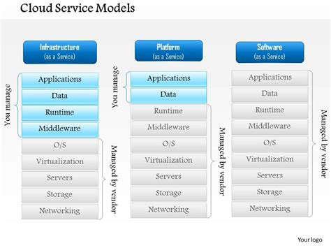 Mastering Cloud Service Models Iaas Paas Saas PPT Template AT - coolestguyplanet.net