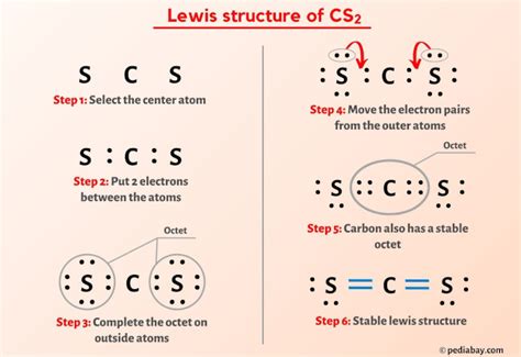 Mastering CS2 Lewis Dot Structure Explained - Win Bastion - wintechmobiles.com
