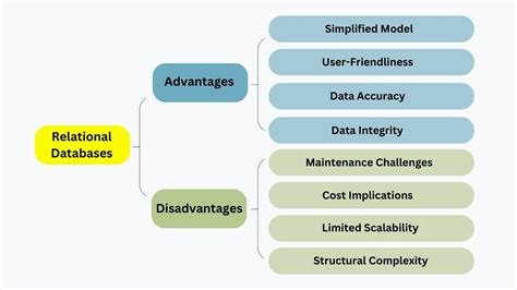 Mastering Database Indexing: Advantages, Limitations, and Practical ... - coolestguyplanet.net