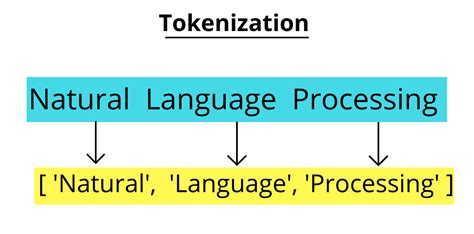 Mastering Document Processing: Tokenization to Stemming in NLP - coolestguyplanet.net