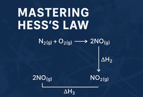 Mastering Hess's Law: A Comprehensive Guide - wintechmobiles.com