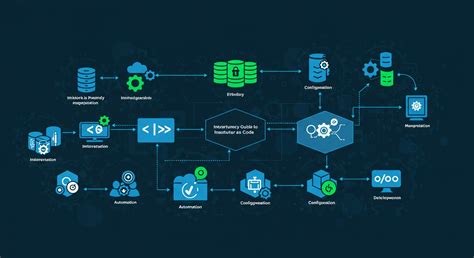 Mastering Infrastructure as Code: Practical Applications of Ce... - coolestguyplanet.net