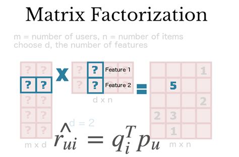 Mastering Matrix Factorization Techniques - coolestguyplanet.net