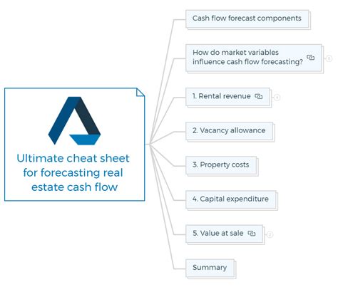 Mastering ML in Real Estate Forecasting - coolestguyplanet.net