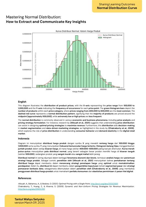 Mastering Normal Distribution & Central Limit Theorem - wintechmobiles.com