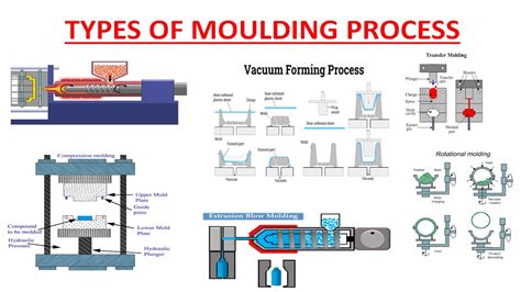 Mastering Press-Molding Techniques - muktibox.com