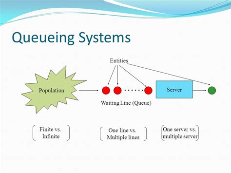 Mastering Queueing Systems Simulation - wintechmobiles.com