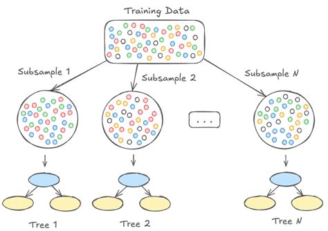 Mastering Random Forest: A Comprehensive Guide … - wintechmobiles.com