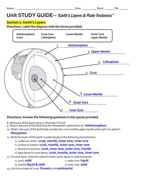 Mastering Rocks and Plate Tectonics: Study Guide Essentials - raincitystudios.com