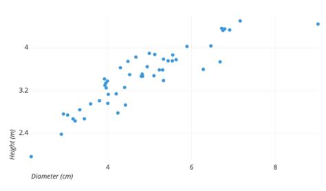 Mastering Scatter Plots: Visualize Data Correlations | Atlassian - wintechmobiles.com