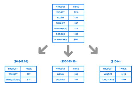 Mastering Sharding in SQL: Scaling Databases for Massive Growth - coolestguyplanet.net