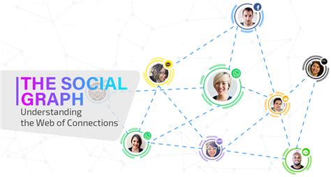 Mastering Social Graph for Social Computing Success - coolestguyplanet.net