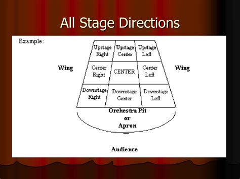 Mastering Stage Directions - muktibox.com