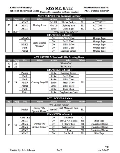 Mastering Stage Management Paperwork - muktibox.com