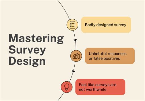 Mastering Survey Design and Analysis Techniques for Effective ... - wintechmobiles.com