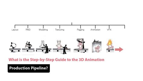 Mastering the 3D Animation Pipeline - Polydin - muktibox.com