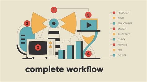 Mastering The Motion Graphics Workflow - Creative … - muktibox.com