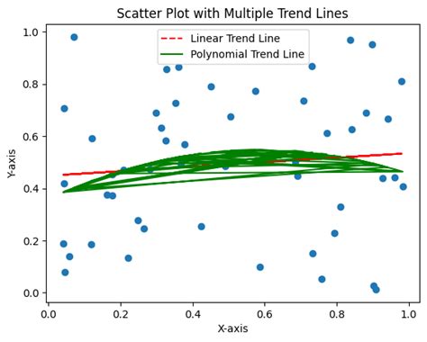 Mastering Trend Lines in Python‘s Matplotlib for Effective Data ... - wintechmobiles.com