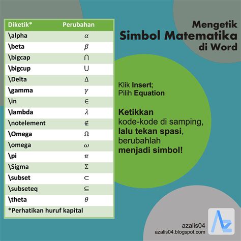 Masukkan rumus matematika dan simbol dalam Word - wintechmobiles.com