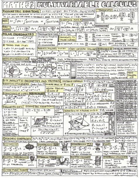 MAT235 Final Exam Formula Sheets UofT