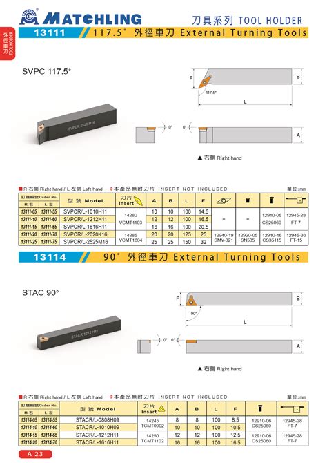 MATCHLING TOOLING CO., LTD