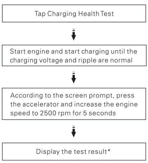MATCO TOOL Bluetooth Battery Tester User Manual