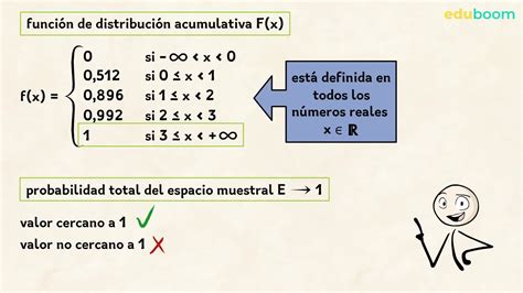 MATEMÁTICAS II DISTRIBUCIONES DE PROBABILIDAD.