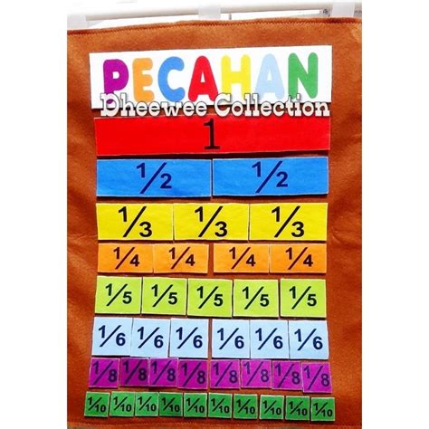 MATEMATIKA: Alat Peraga Domino Matematika Pecahan - wintechmobiles.com