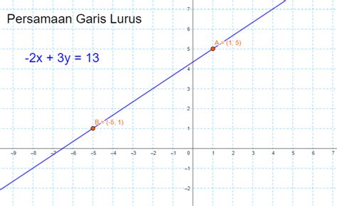 Matematika – labvirtual - wintechmobiles.com