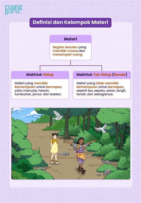 Materi & Buku Seni Kelas 1 SD Kurikulum Merdeka - muktibox.com
