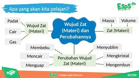 Materi 4 - Wawasan Sosial Kemasyarakatan dan Pendekatan Sosial - coolestguyplanet.net