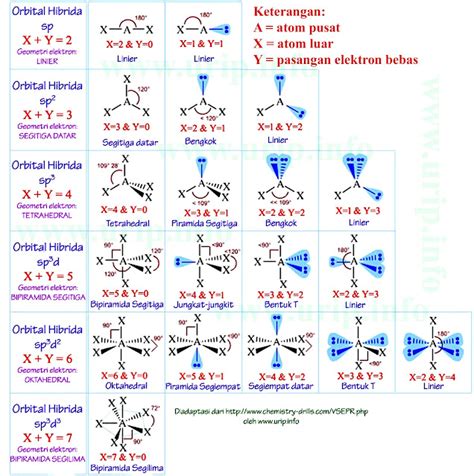 Materi Bentuk Molekul - wintechmobiles.com