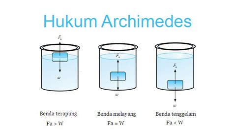 Materi Hukum Archimedes - Fluida Statis dan Soal … - wintechmobiles.com