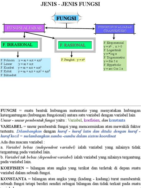 MATERI II FUNGSI - wintechmobiles.com