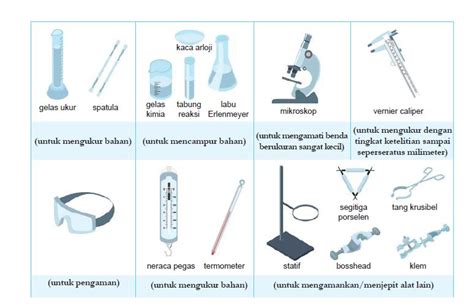 Materi IPA - Lapisan Bumi Kelas 8 - Belajar Pintar - wintechmobiles.com