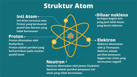 Materi Tentang Atom - wintechmobiles.com