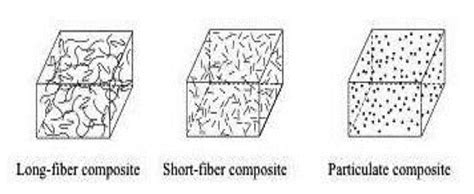 Material komposit - Wikipedia bahasa Indonesia, … - wintechmobiles.com